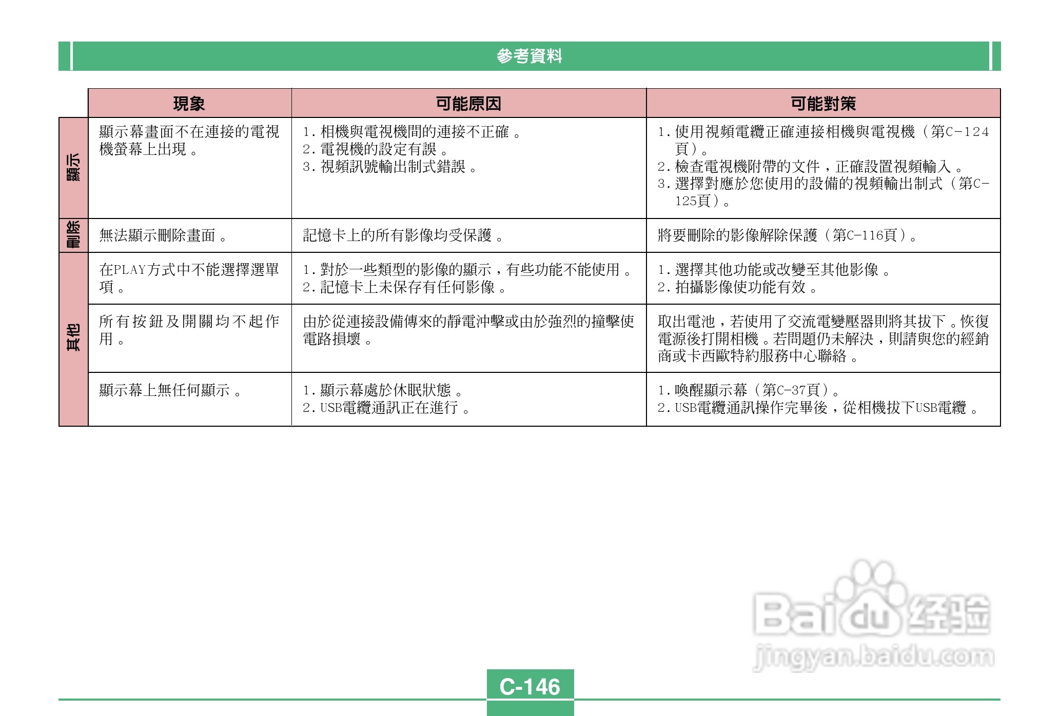 卡西欧QV-3500EX说码相机使用说明书:[15]