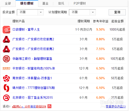 投资理财各种方式比较