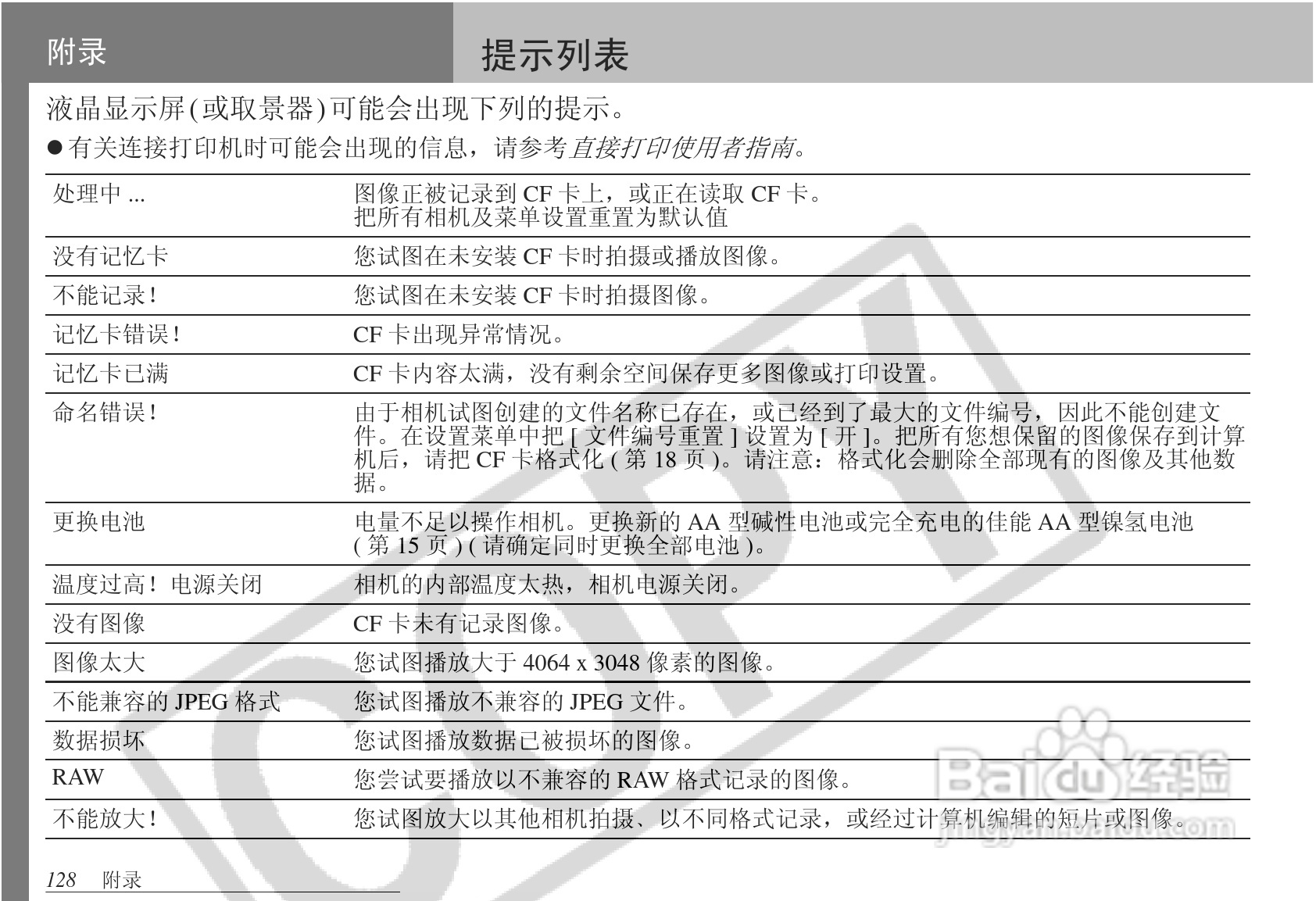 佳能PowerShot S1 IS数码相机使用说明书:[13]