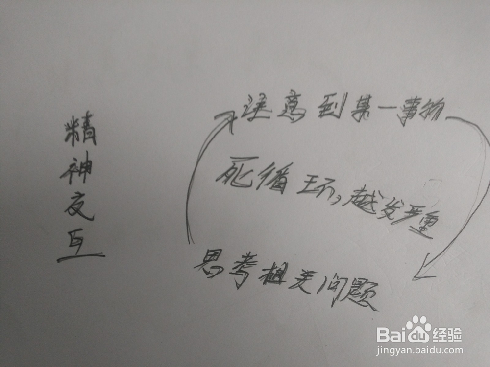 患了强迫症怎么办？