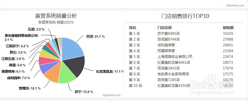 系统管理能为企业做什么