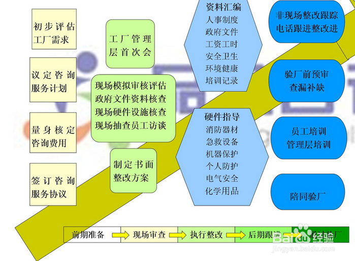 沃尔玛验厂咨询