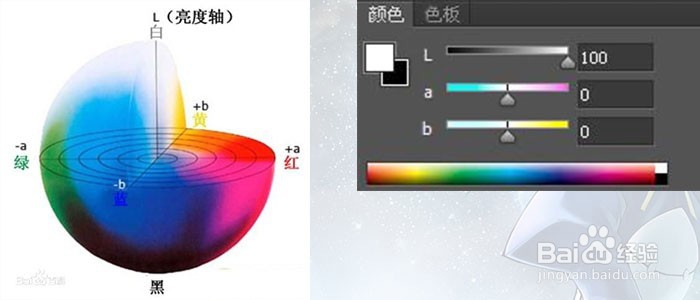 PS色彩模式介绍