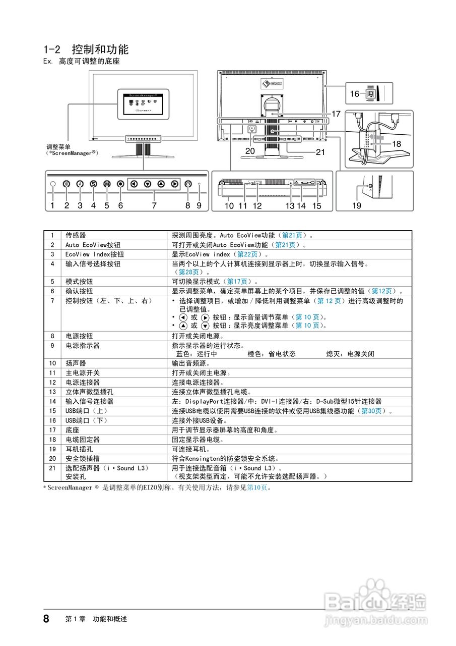 EIZO FlexScan S2433W彩色液晶显示器用户手册:[1]