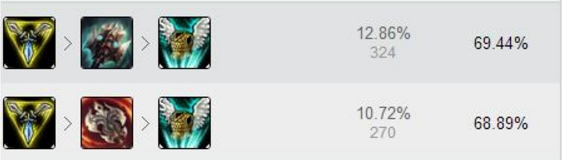 LOL对线不输诺手克烈，卡蜜尔套路玩法！