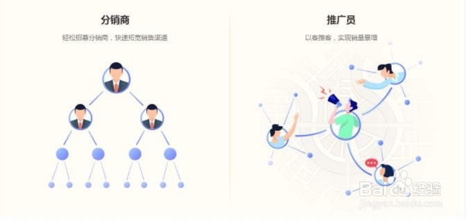 粉丝裂变中福利转化方式有哪些裂变推广法