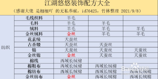 江湖悠悠开物台配件怎么制作