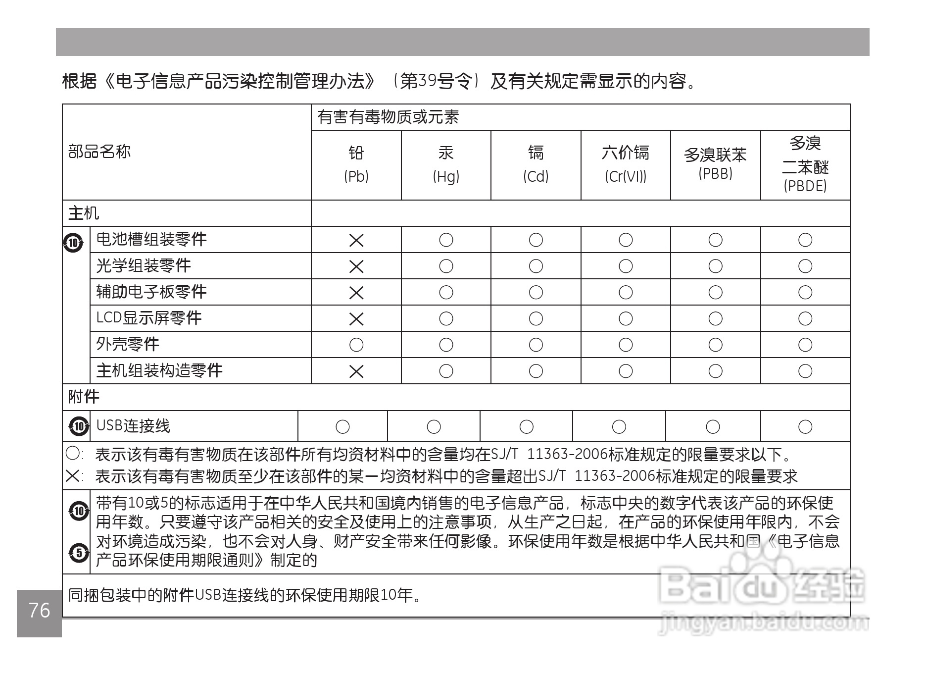 GE通用Z4300数码相机说明书:[8]