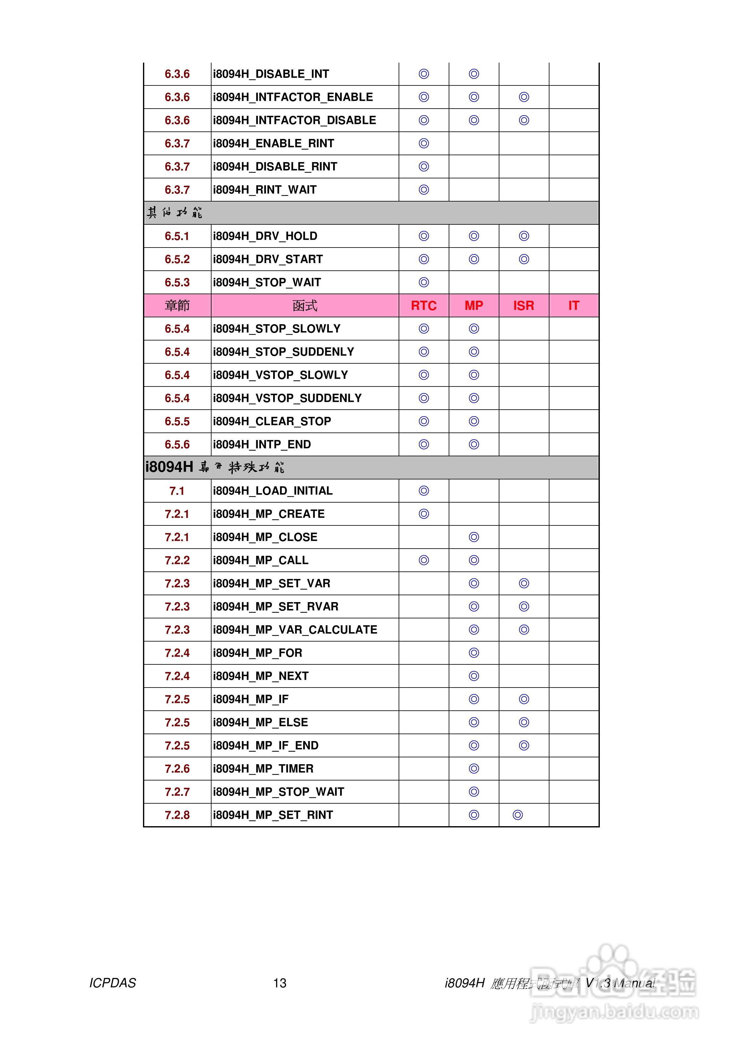 泓格科技i-8094H/i-8094A运动控制模组使用手册:[2]