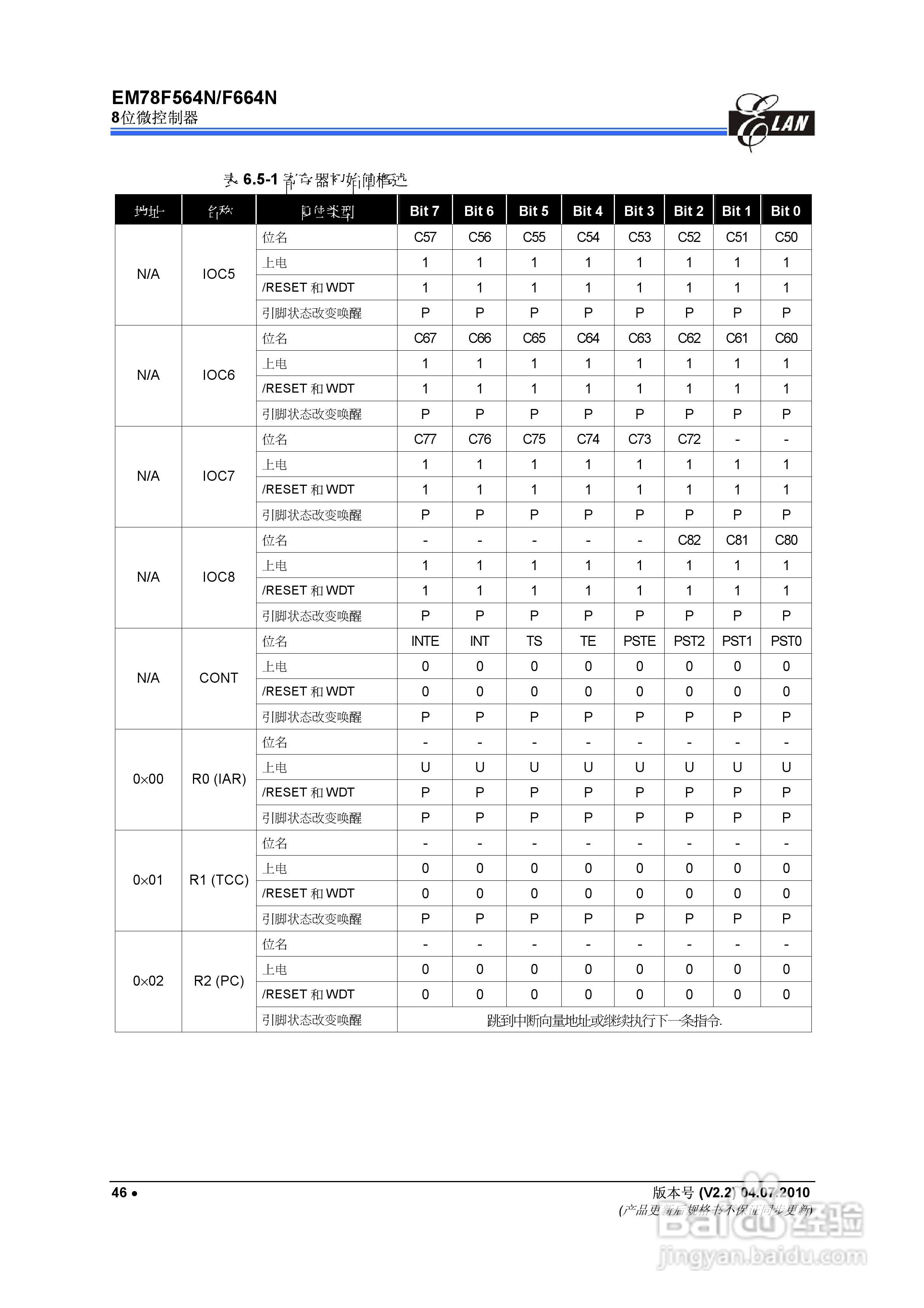 EM78F564N/F664N 8位微控制器说明书:[6]
