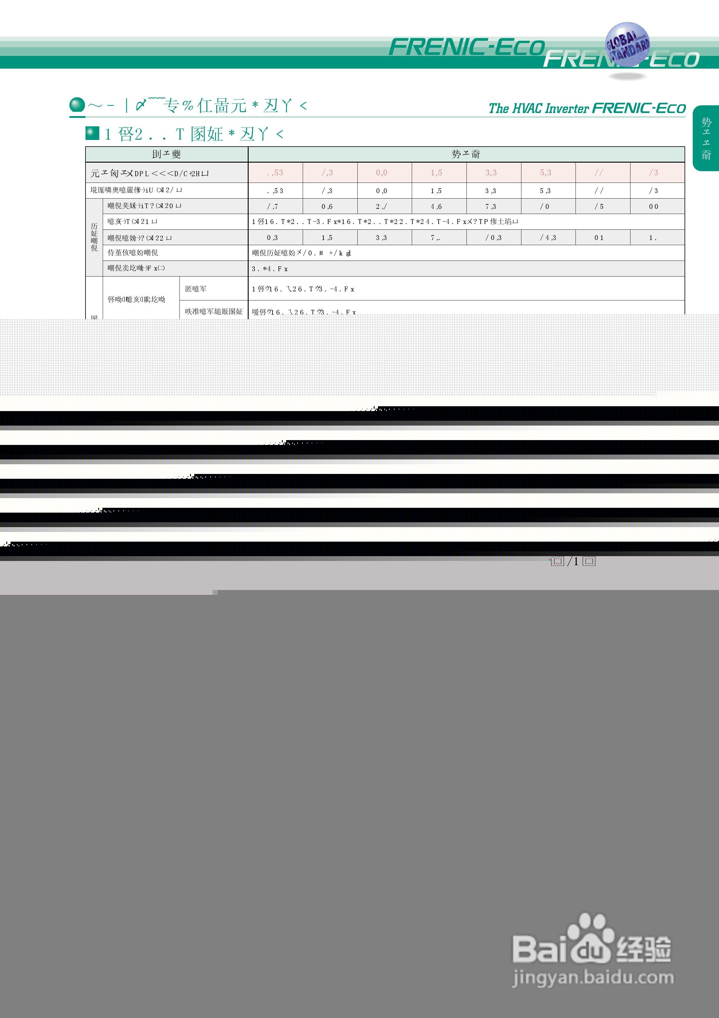HVAC Inverter FRENIC-Eco 暖通空调逆变器说明书:[2]