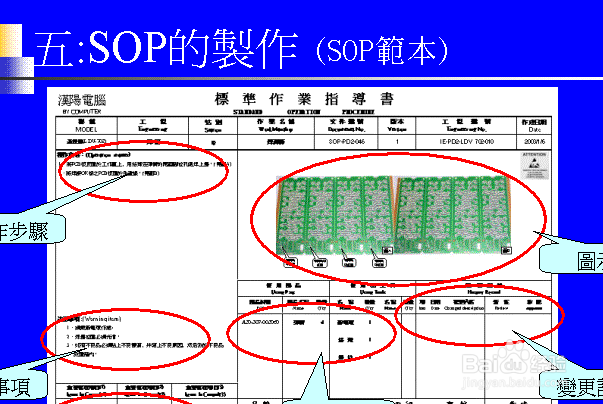 公司怎么制作SOP