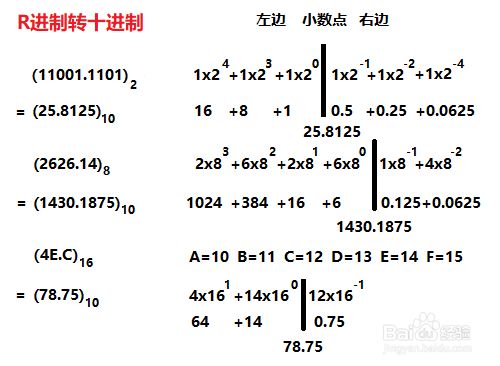 二进制、八进制、十进制、十六进制带小数的互转