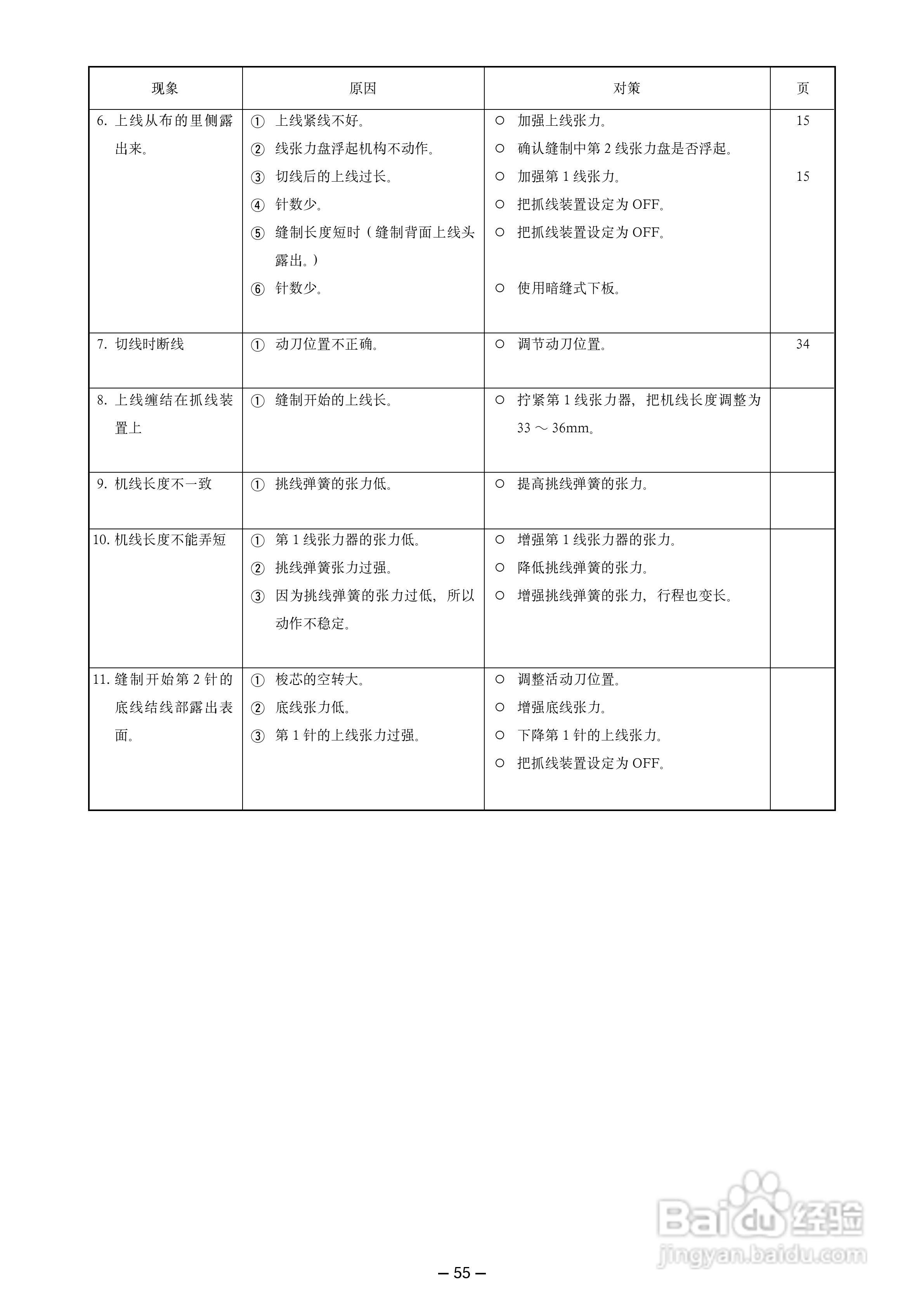 LK-1900A高速电子加固缝纫机使用说明书:[6]