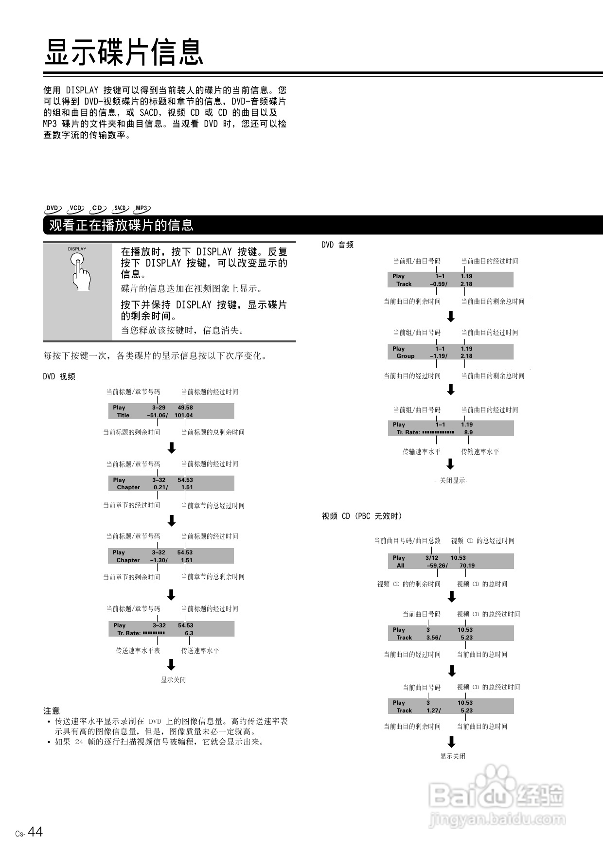 安桥DVD播放机DV-SP800型使用说明书:[3]