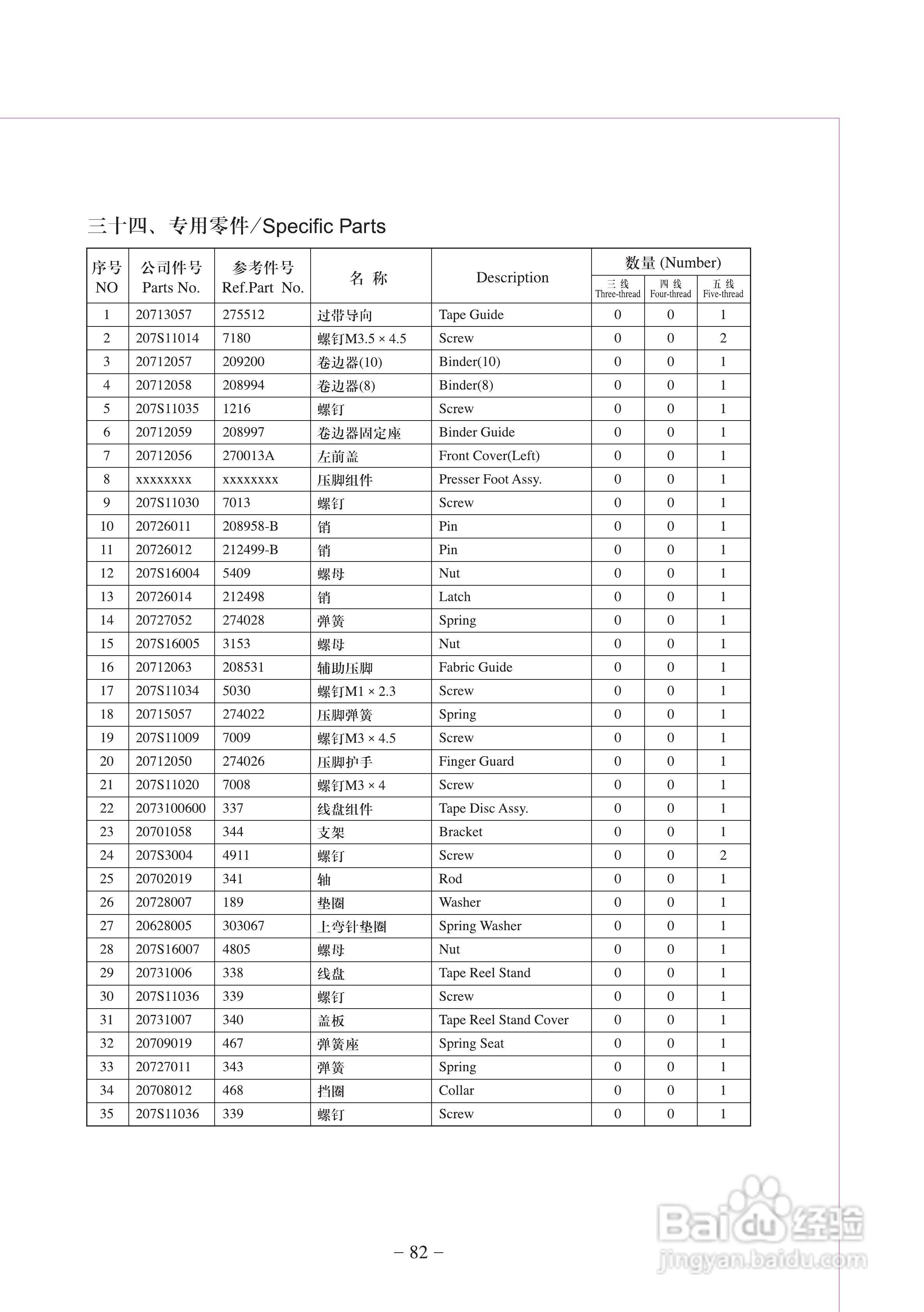JK-798T型差动式超高速包缝机使用说明:[9]