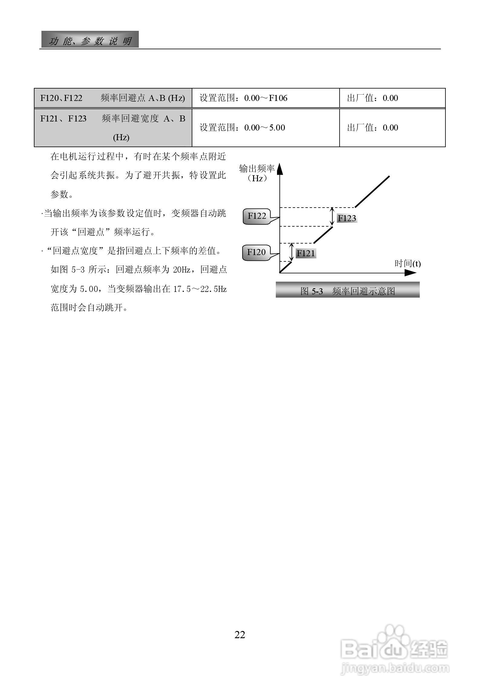 惠丰F1500-P4000T3D变频器使用说明书:[3]