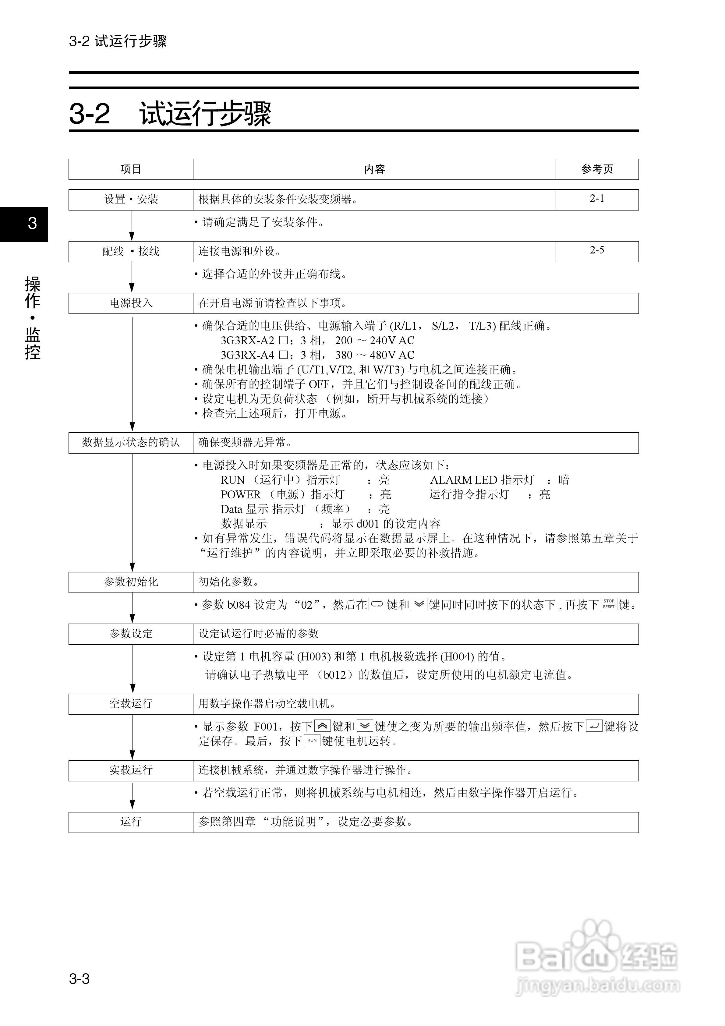 欧姆龙(OMRON)3G3RX-A4550-Z变频器说明书:[5]