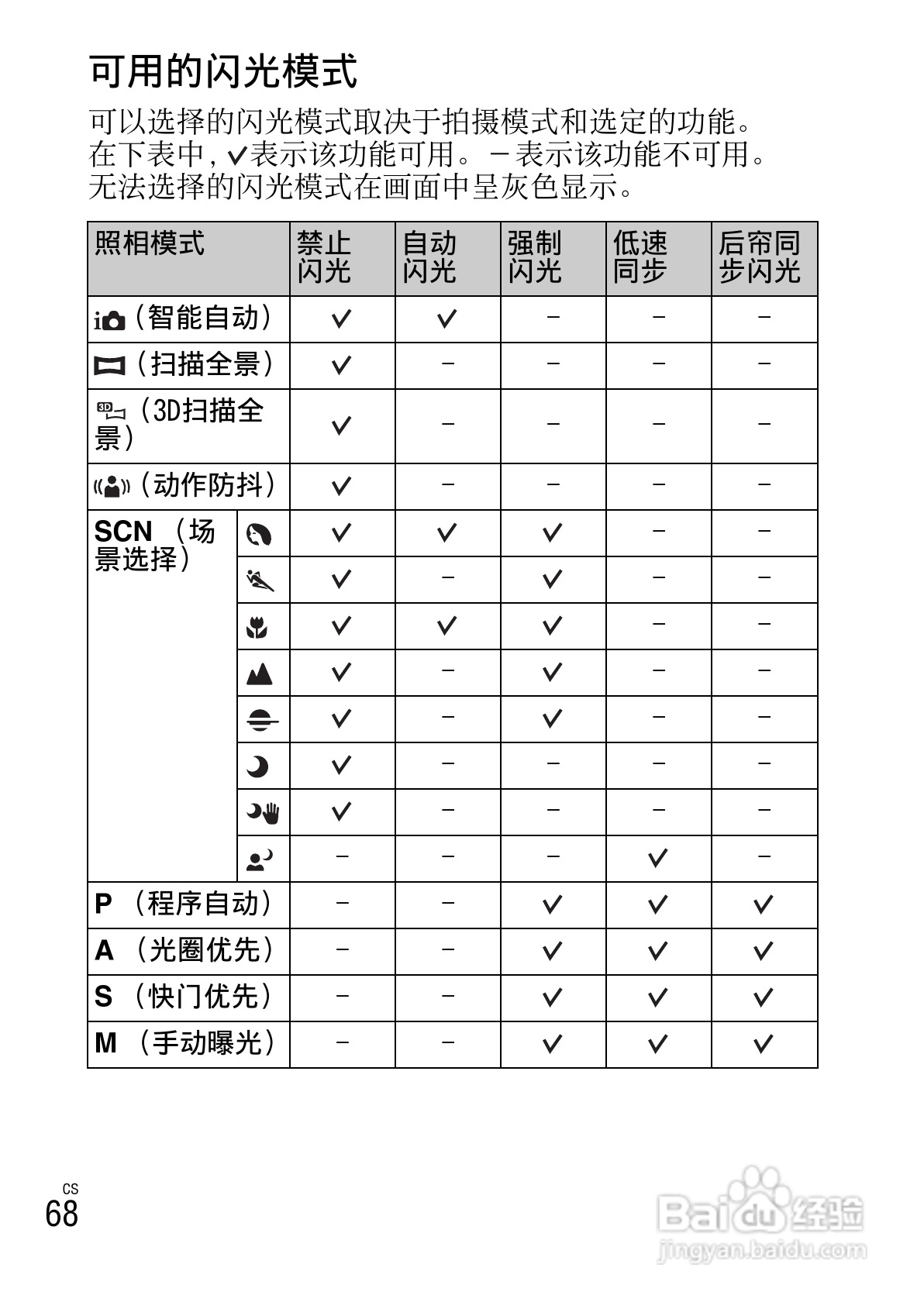 索尼NEX-5N数码相机使用说明书:[7]