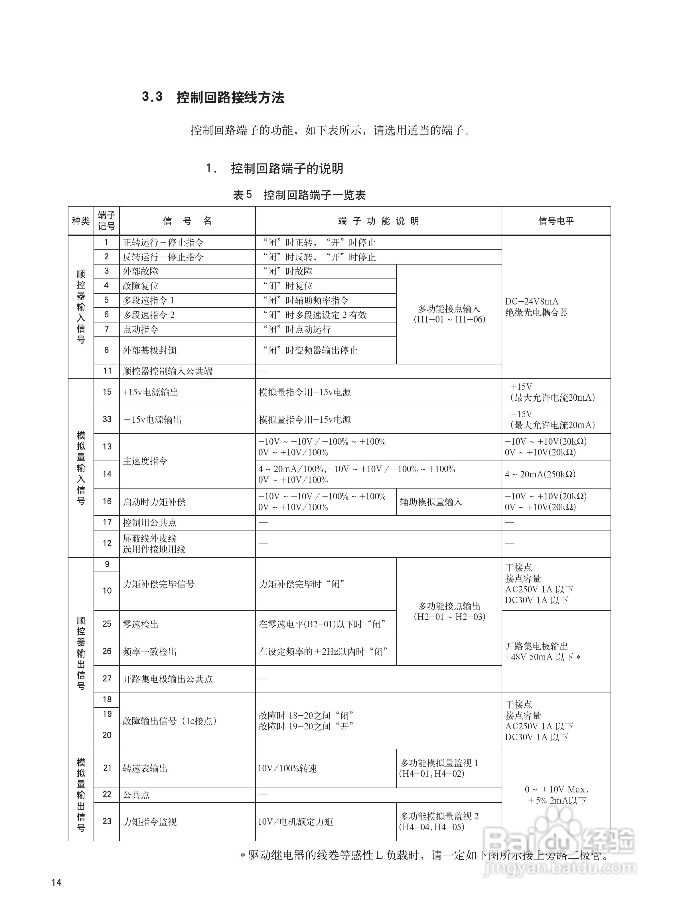 varispeed-676gl5-ip电梯专用变频器使用说明:[3]