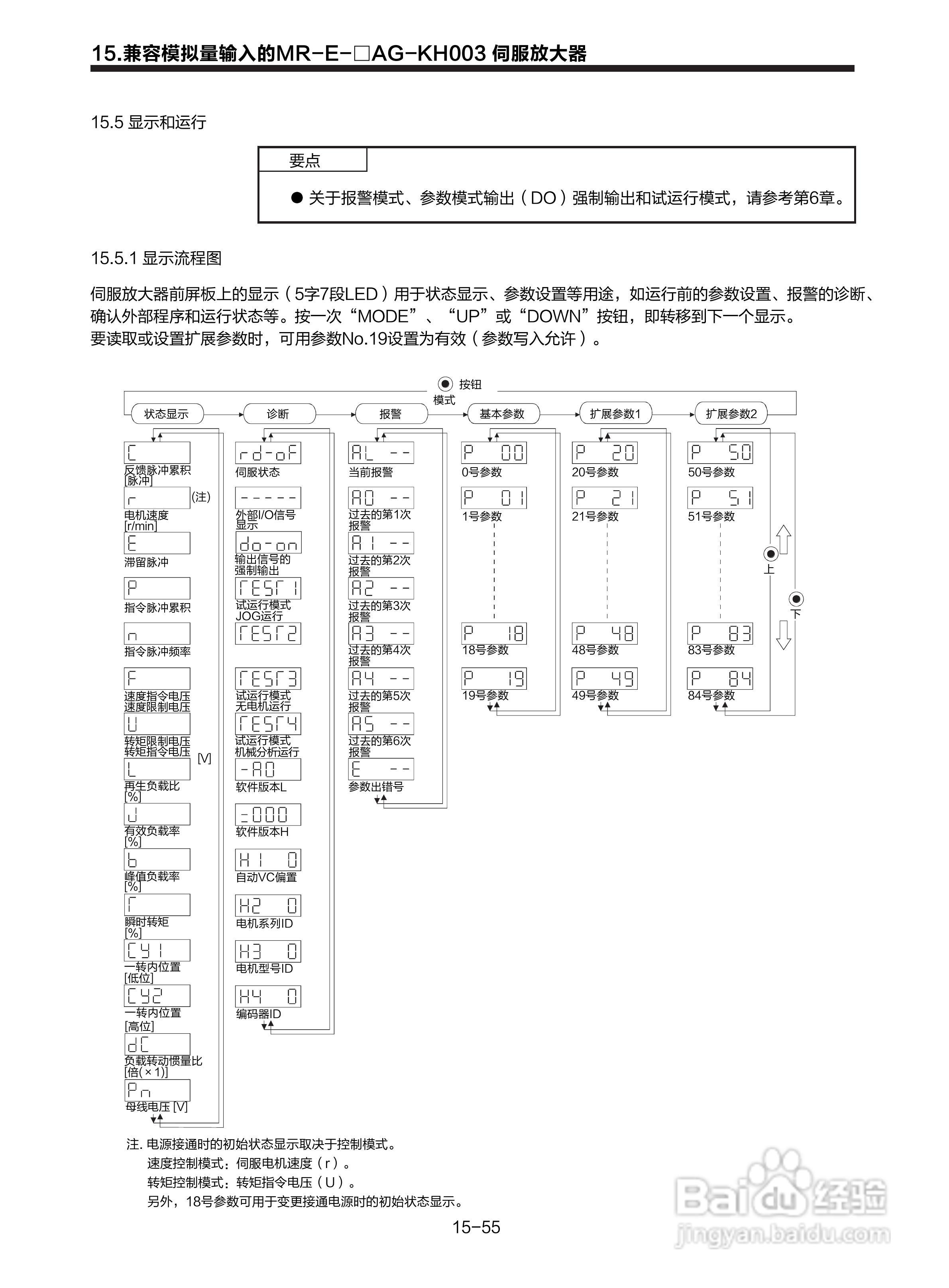 三菱 MR-E-□A-KH003 MR-E-□AG-KH003通用交流伺服接:[32]