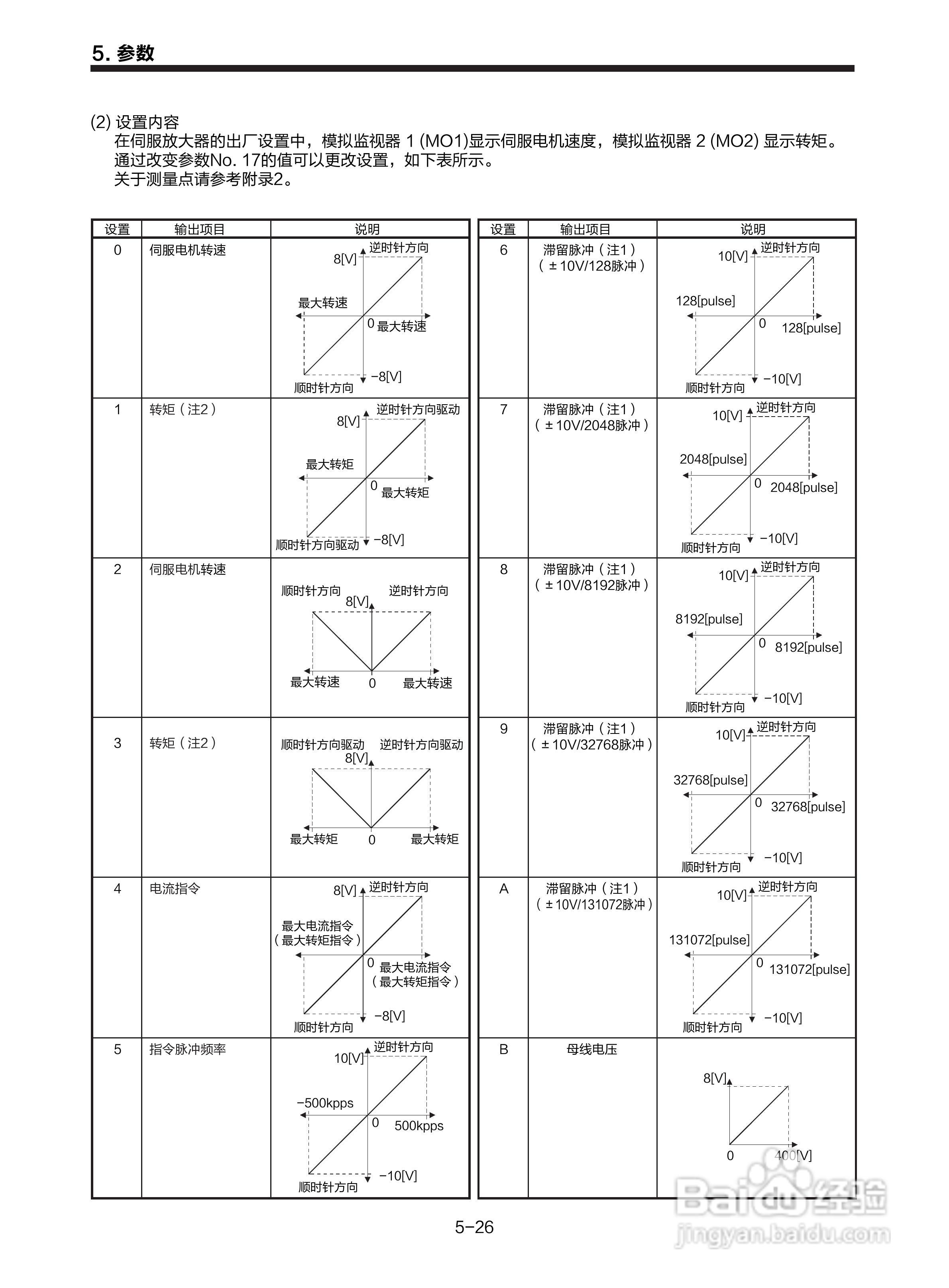 三菱 MR-E-□A-KH003 MR-E-□AG-KH003通用交流伺服接:[12]