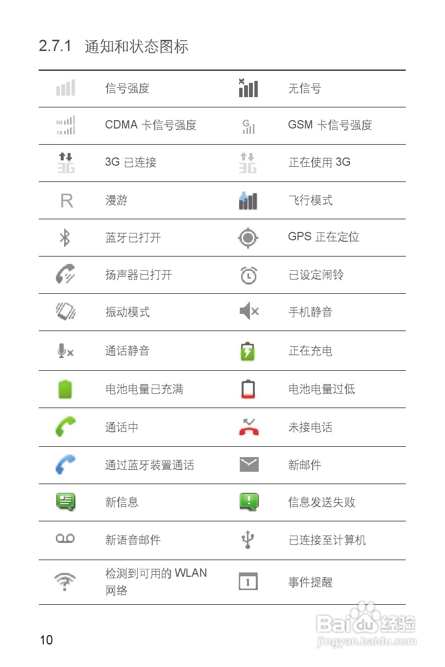 华为Y210C手机说明书:[2]