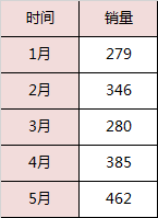 <b>随数值变化颜色变化的柱形图</b>