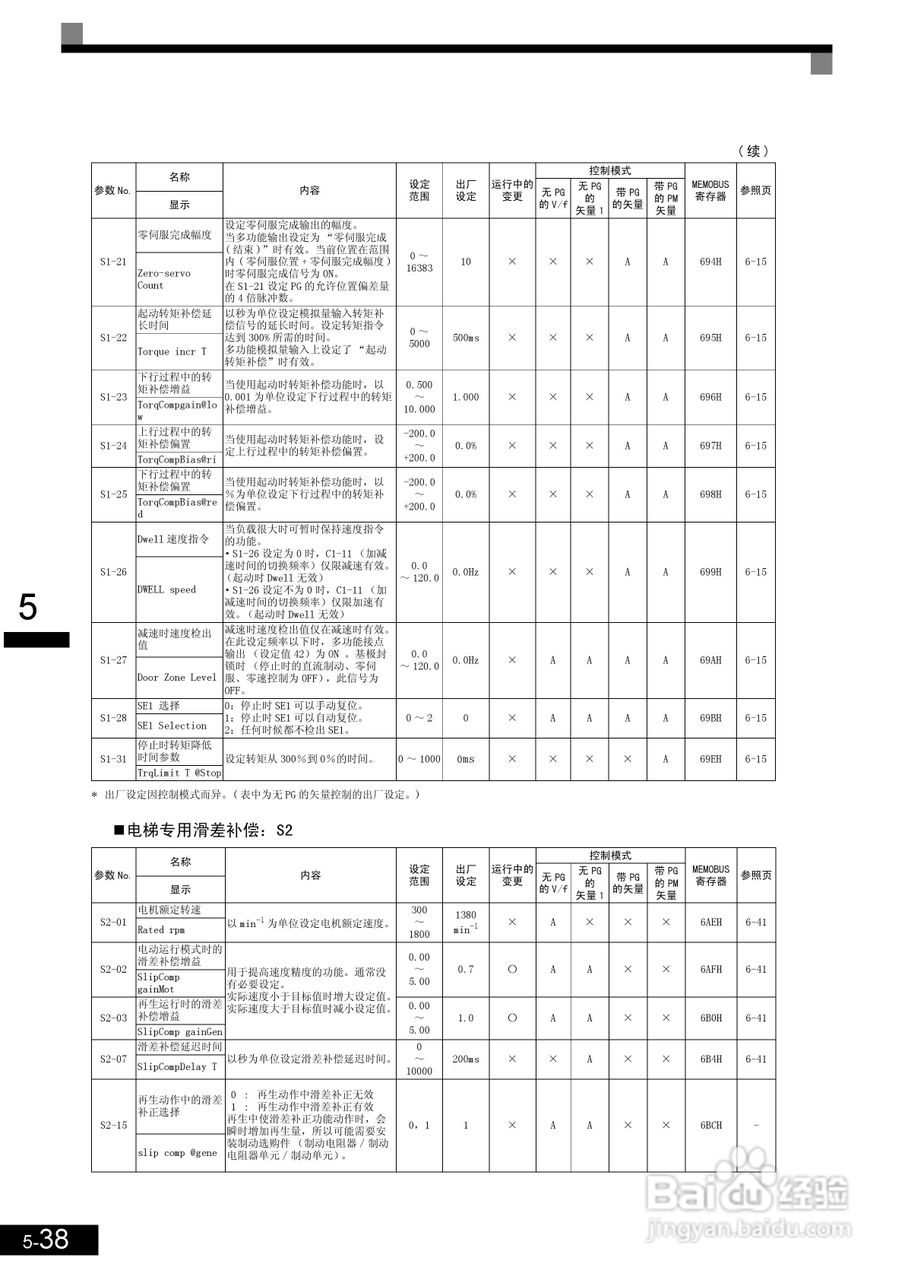 安川CIMR-L7B4055变频器使用说明书:[15]
