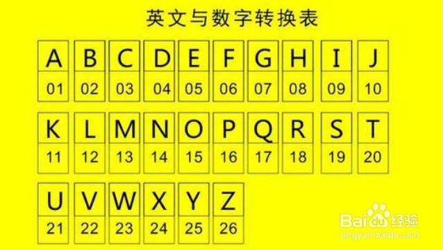 车牌号内容解读