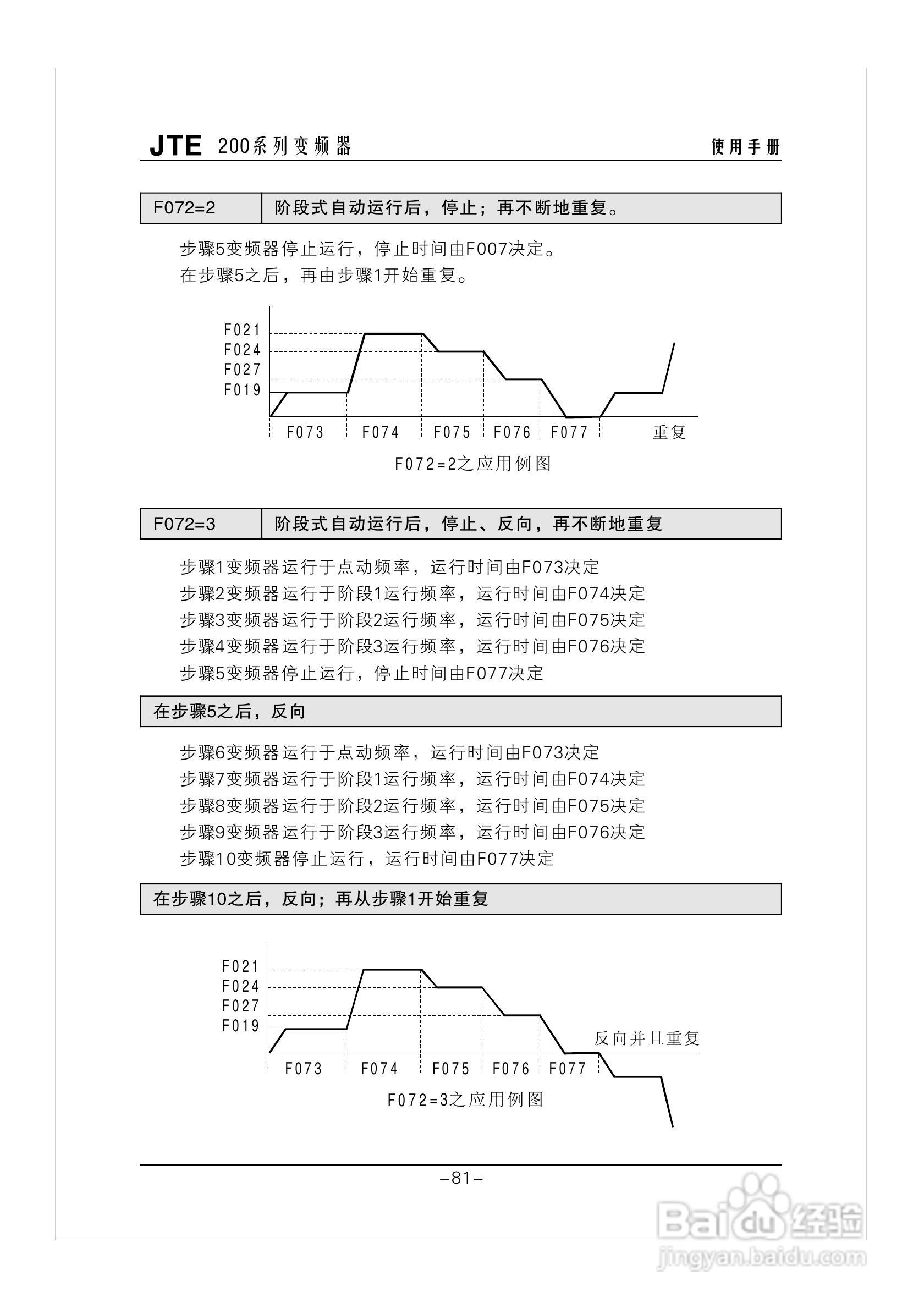 金田JTE200变频器说明书:[9]