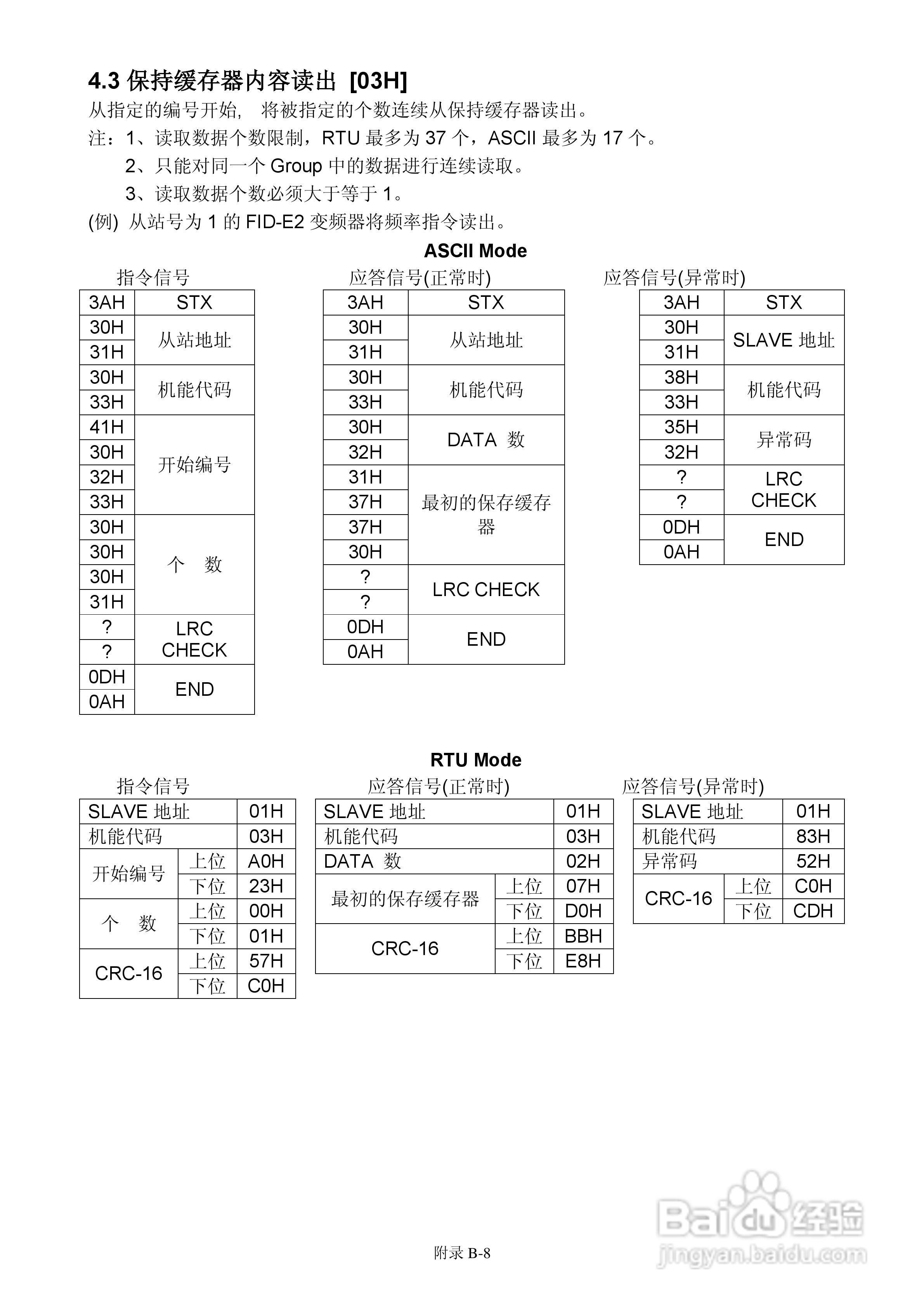 FATEK FID-E2-425-43变频器使用手册:[15]