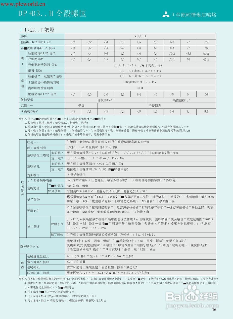 三菱FR-E520S-2.2K-CH变频器说明书:[2]