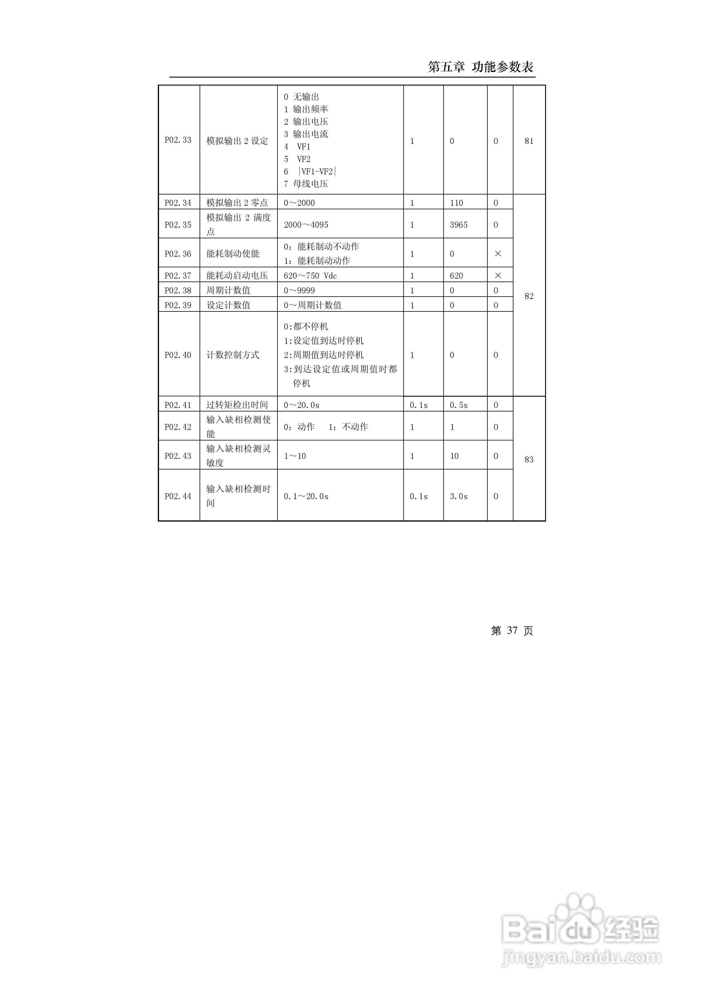 cdi9600-g7r5t4-5