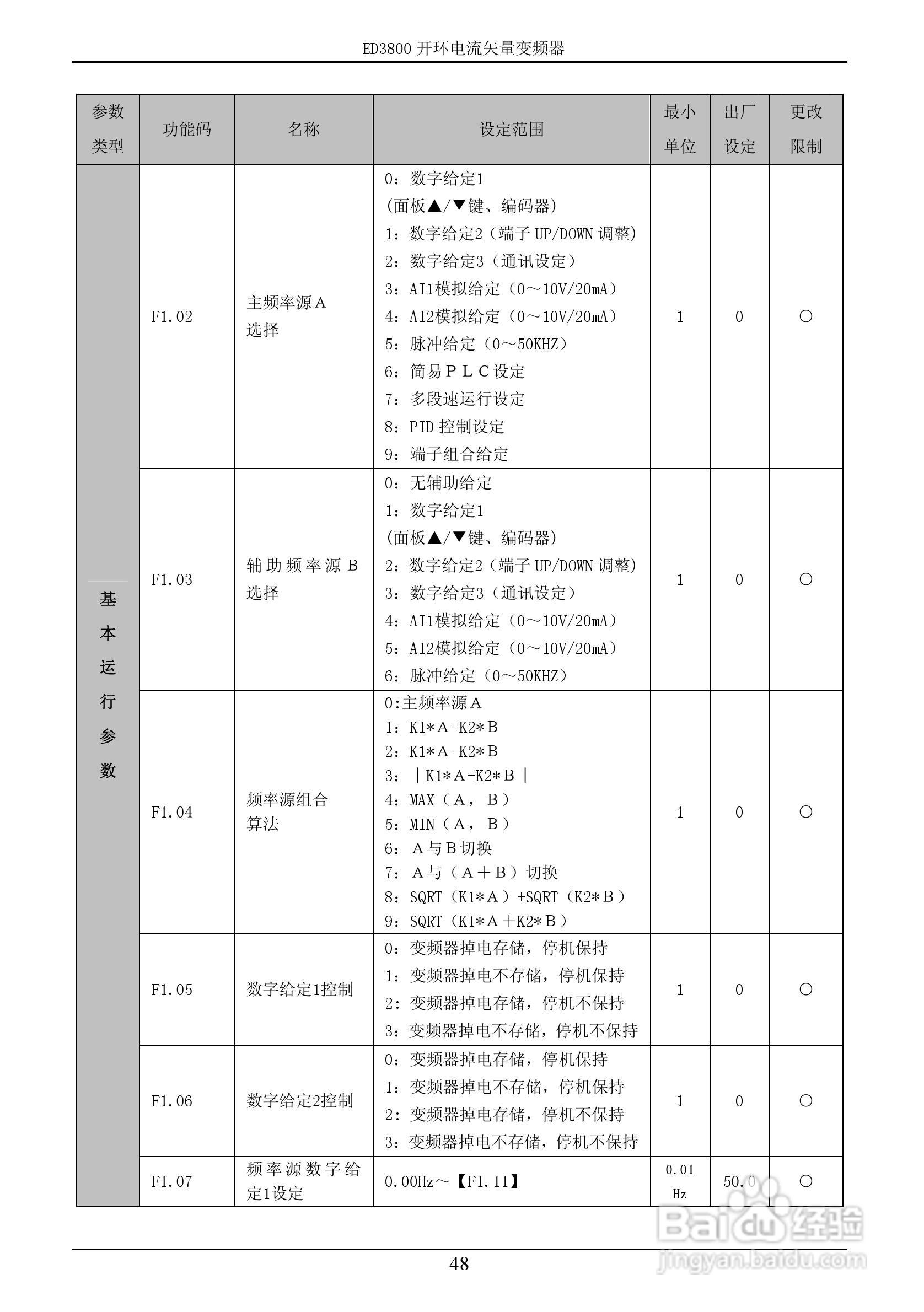 易驱ED3800-2T0022M开环电流矢量变频器使用说明书:[5]
