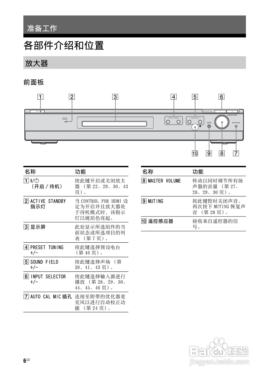 索尼HT-SF2300家庭影院使用说明书:[1]