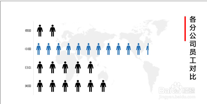 如何正确处理PPT的表格