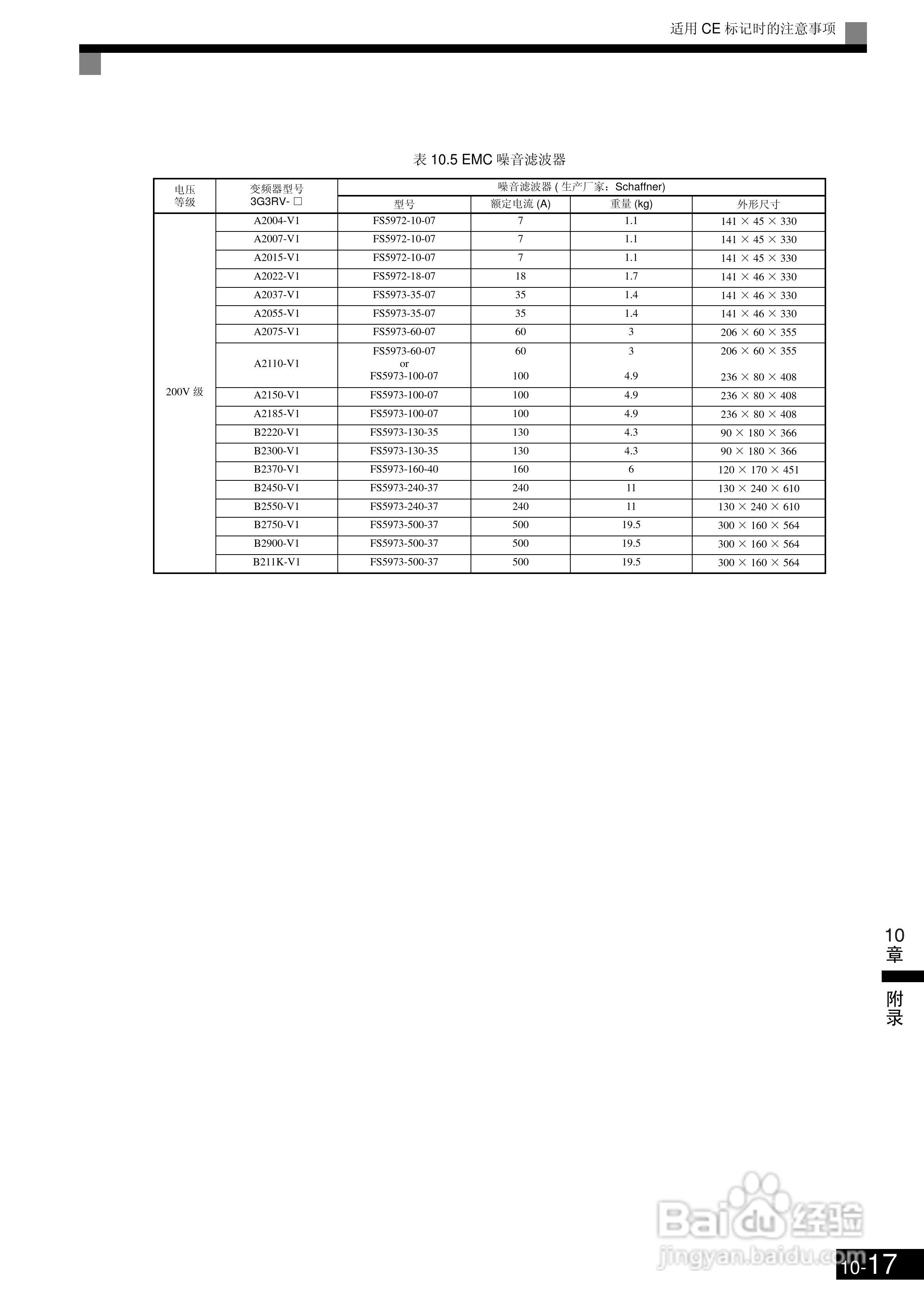 欧姆龙3G3RV-B430K-ZV1变频器说明书:[47]