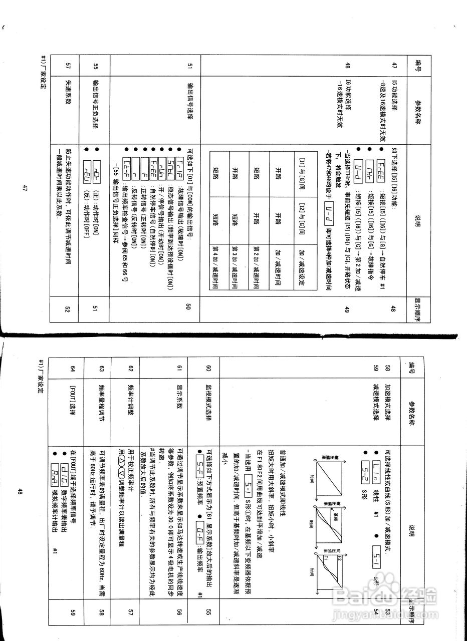 松下DV700T2200A1变频器说明书:[3]