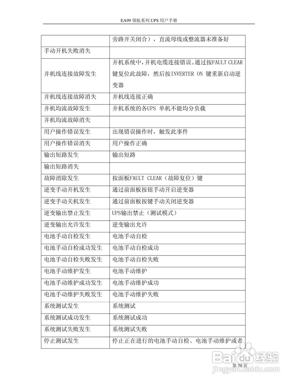 易事特EA99系列UPS电源说明书:[7]