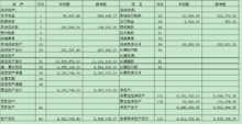 财务报表的作用是什么