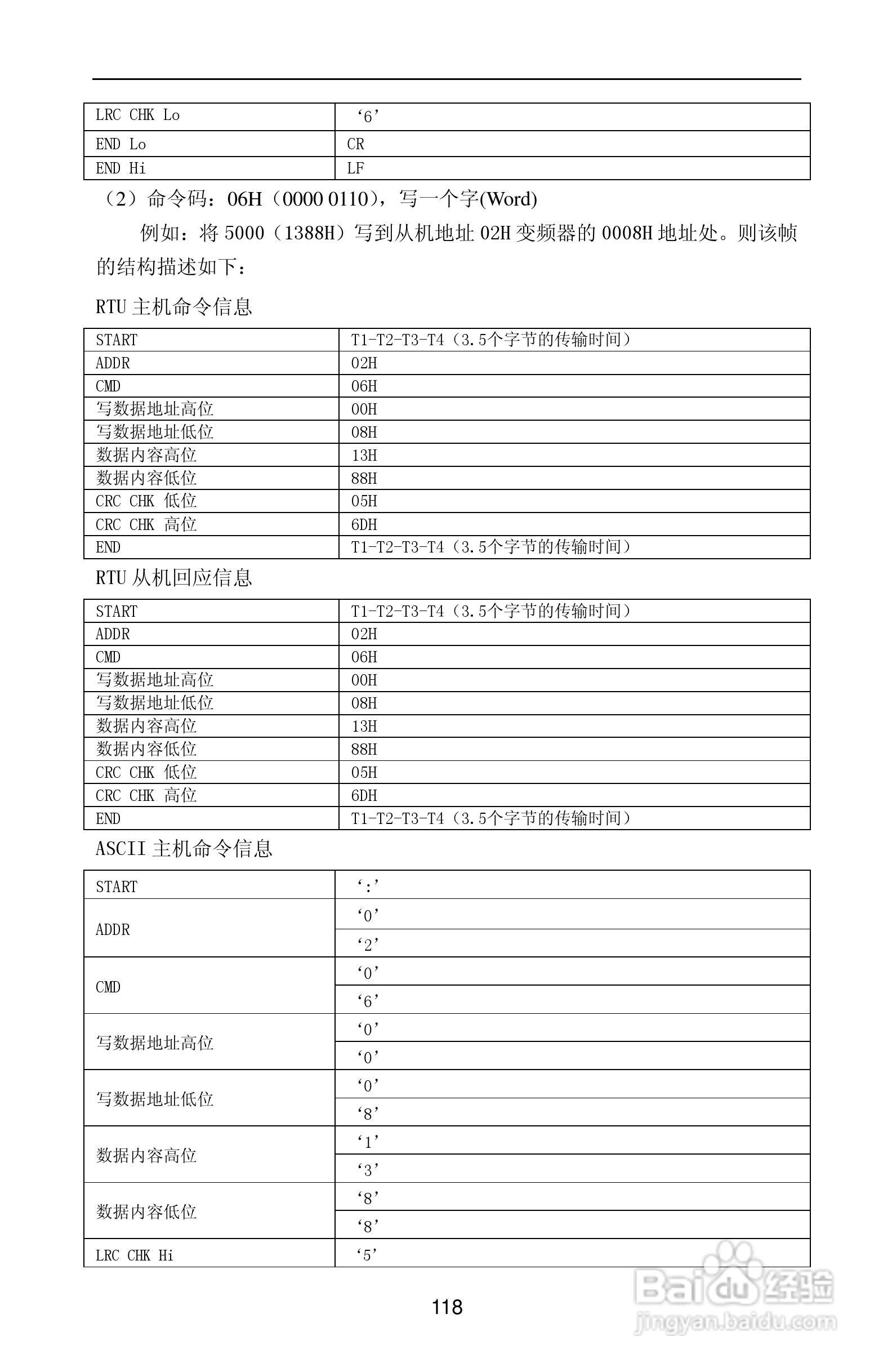 紫威CV2000/3000-630G/700P-12变频器使用说明书:[13]