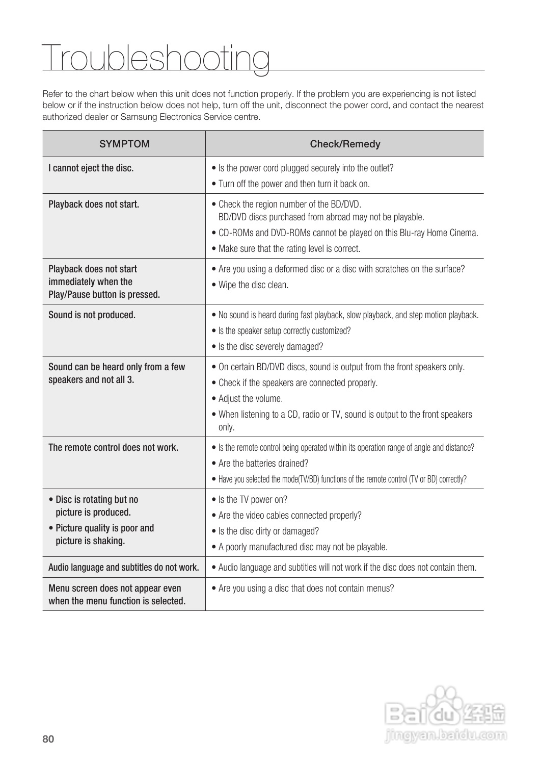 三星HT-BD8200家庭影院使用说明书:[4]