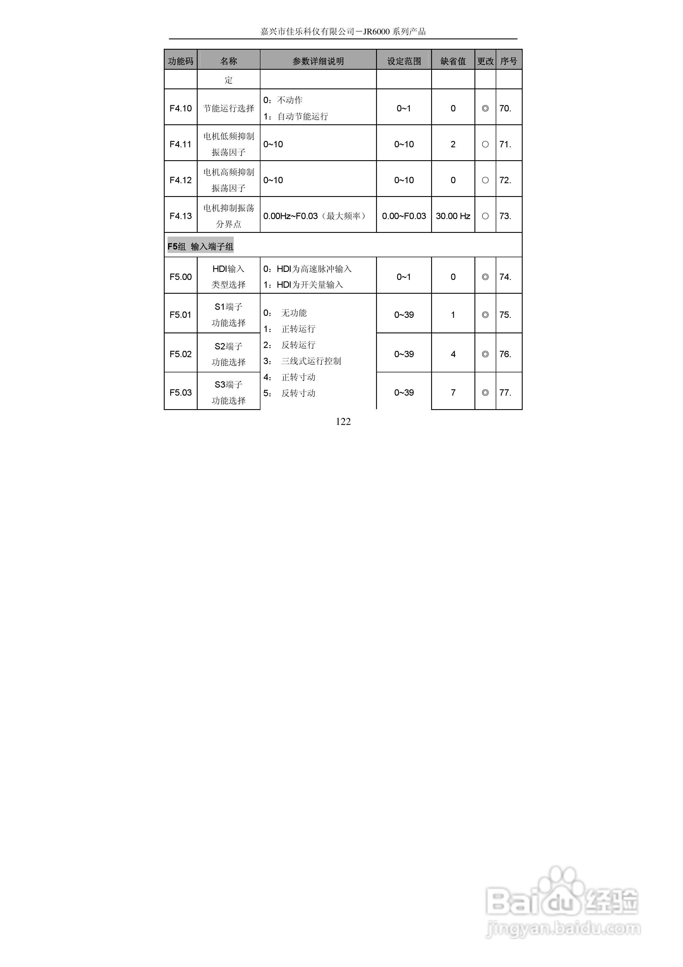 佳乐JR6000-055G/075P-4-1050变频器使用说明书:[13]