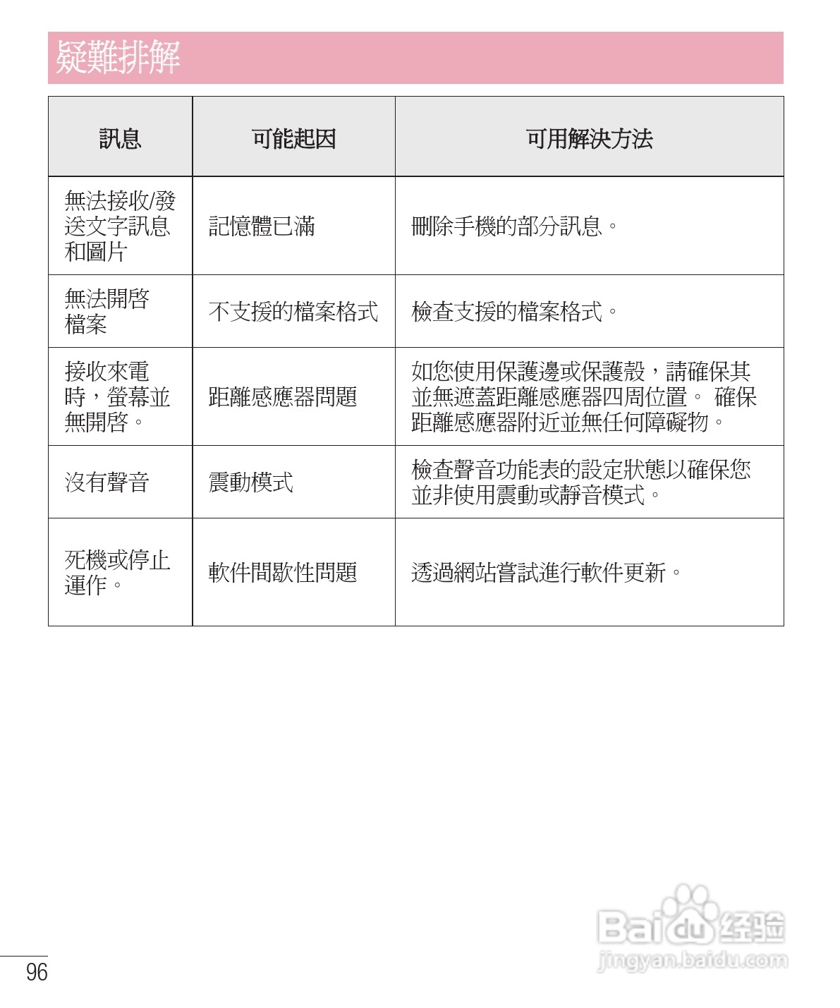 LG E975手机使用说明书:[10]