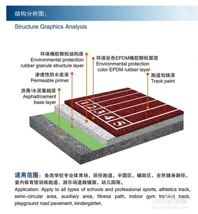塑胶跑道有什么种类、区别和优点？（塑胶跑道种类区别和优点介绍）