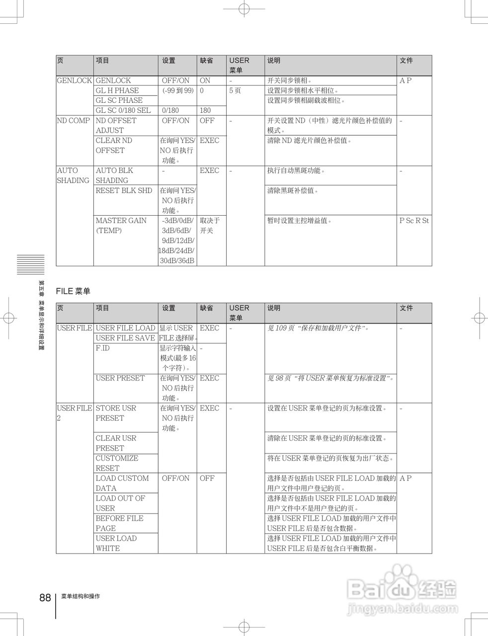 索尼DSR-650WSPL数字摄录一体机使用说明书:[9]