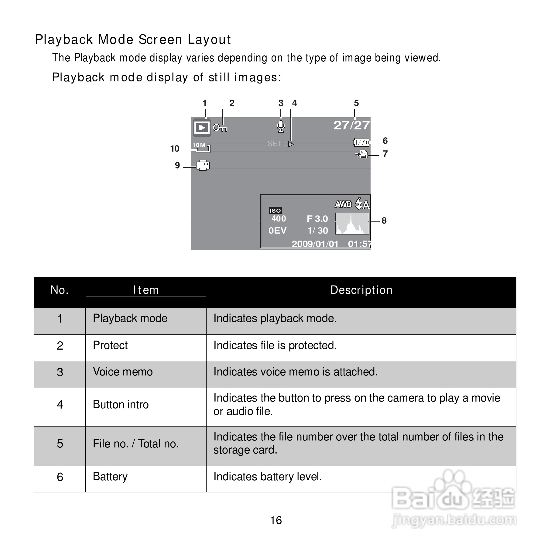 爱克发Compact 100数码相机使用说明书:[3]