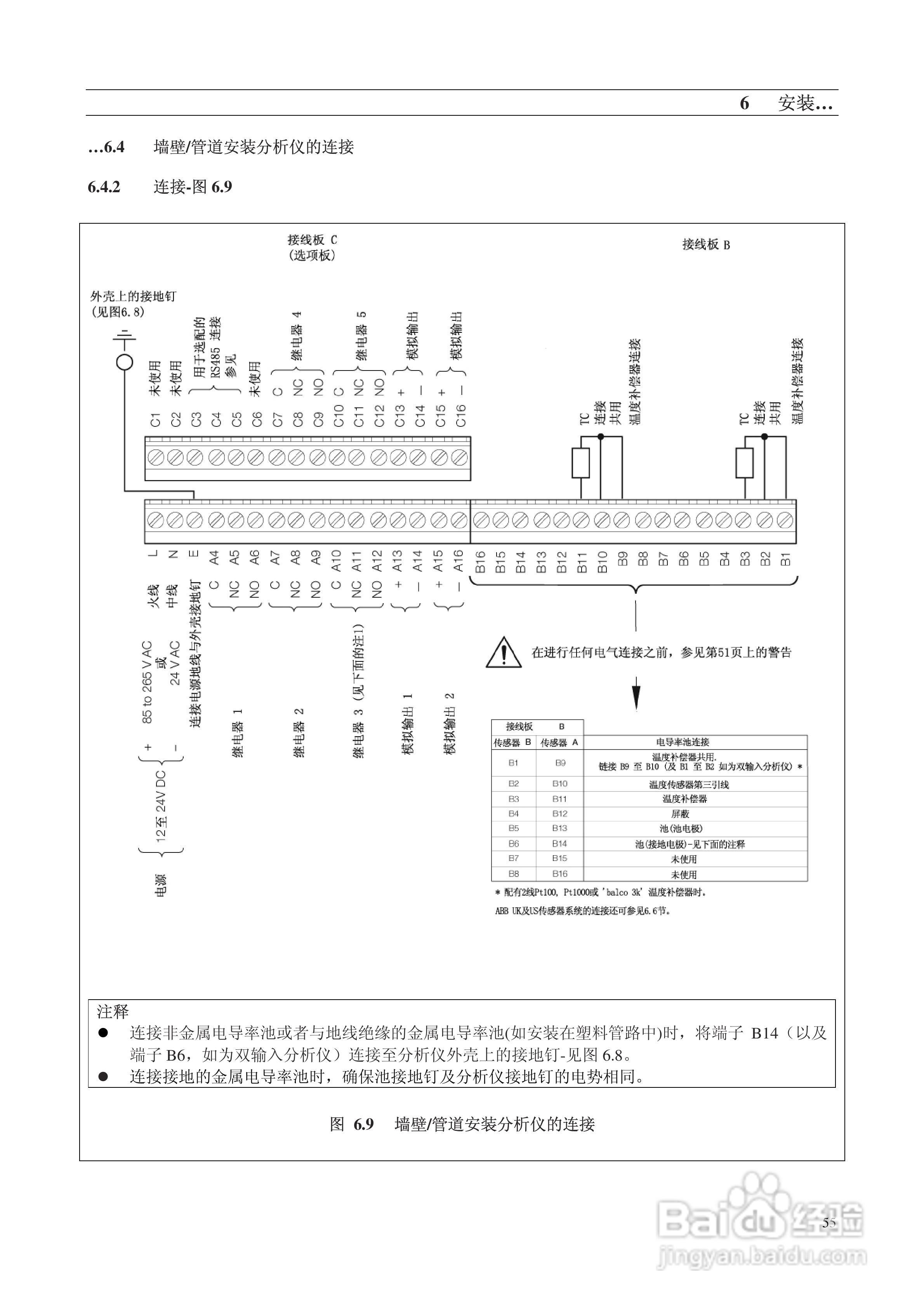 AbbAX400系列电导率分析仪说明书:[6]