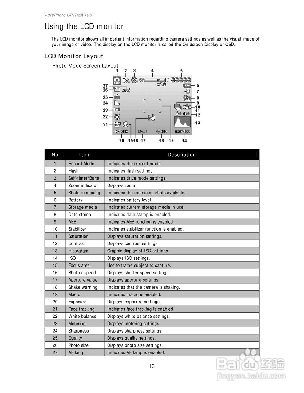 爱克发AgfaPhoto OPTIMA 105数码相机使用说明书:[2]